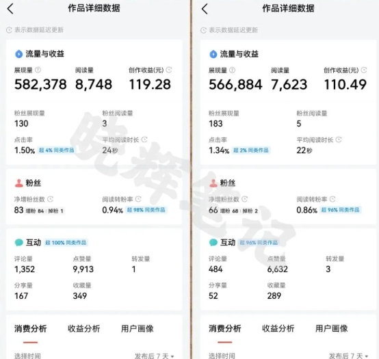 2025年今日头条新玩法，我用这个方法，一天挣了5张 